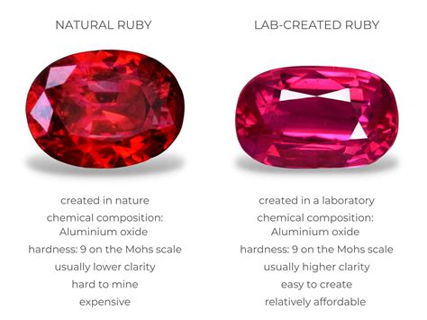 fake ruby shoes|natural rubies vs synthetic ruby.